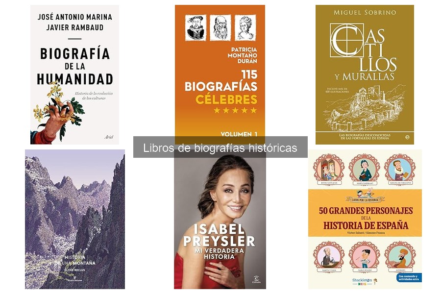 Biografías de líderes mundiales: Análisis y legado histórico